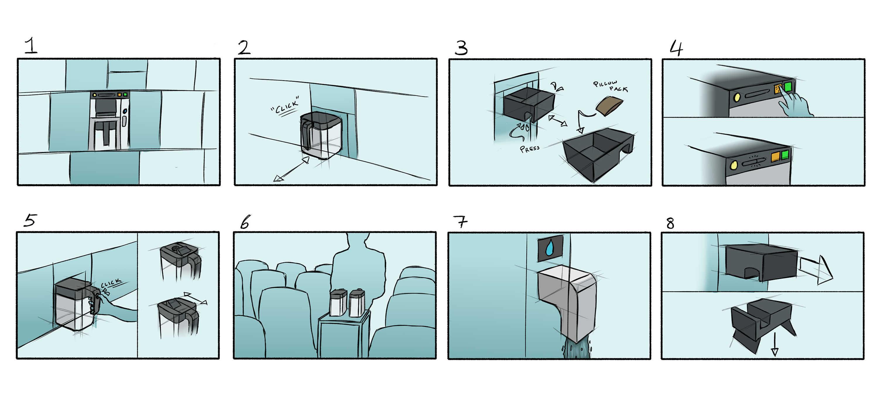 Storyboarding a use case of the improved product