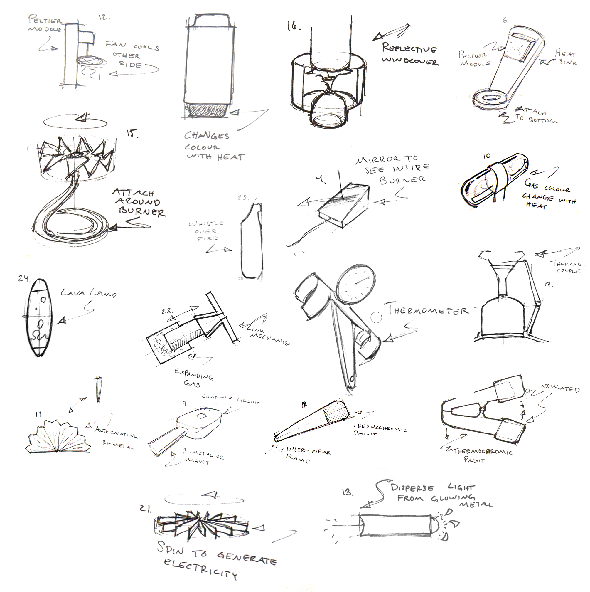 Early brainstorm sketches