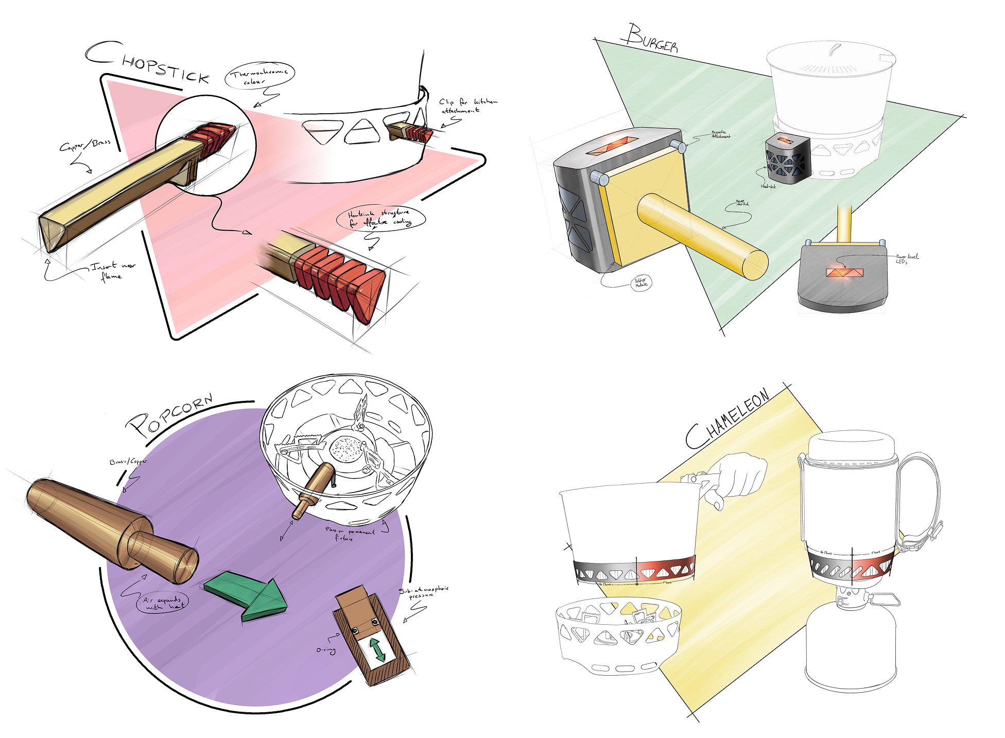 Concepts
